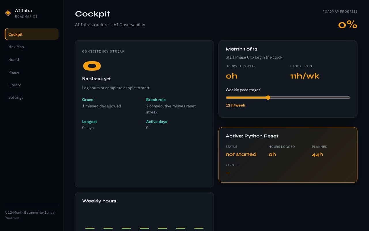 Preview of Personal AI Infrastructure + Observability learning roadmap tracker