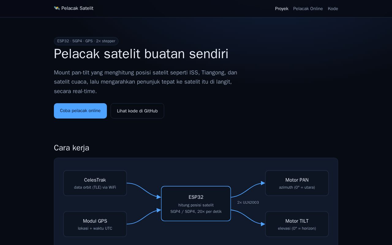 Preview of Pelacak Satelit ESP32