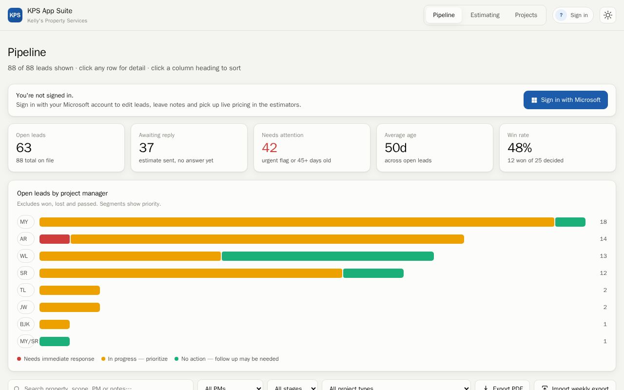 Preview of Kps Projects Dashboard