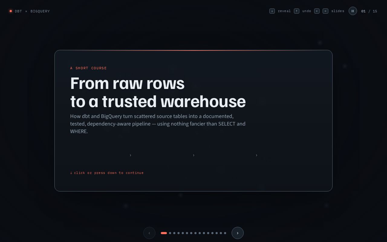 Preview of Claude Workspace