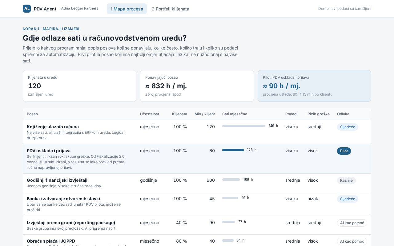 Preview of Pdv Agent