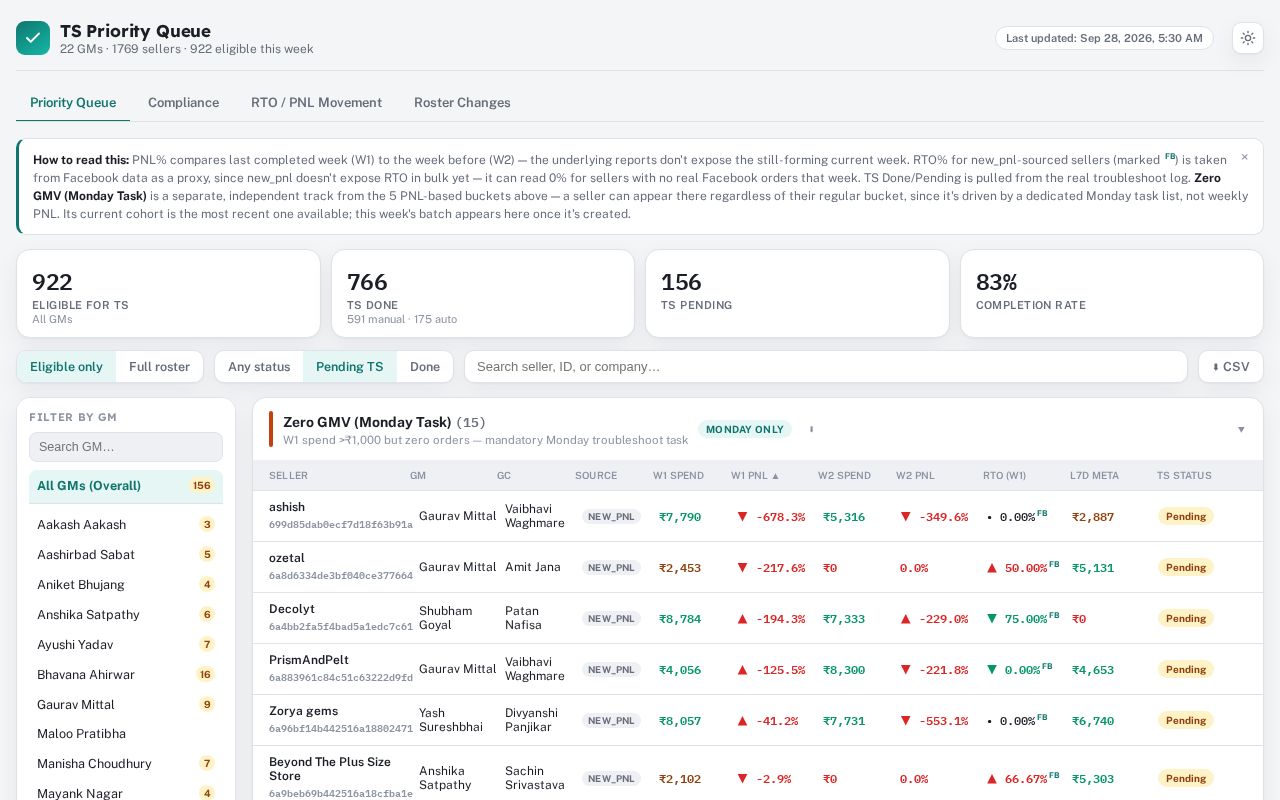 Preview of Troubleshoot Dashboard GMs