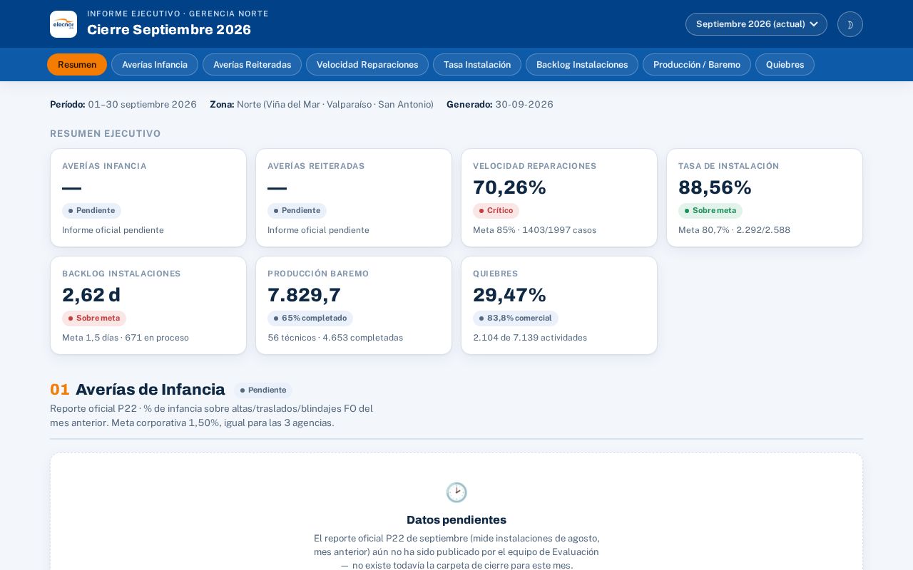 Preview of Cierre Mensual Elecnor