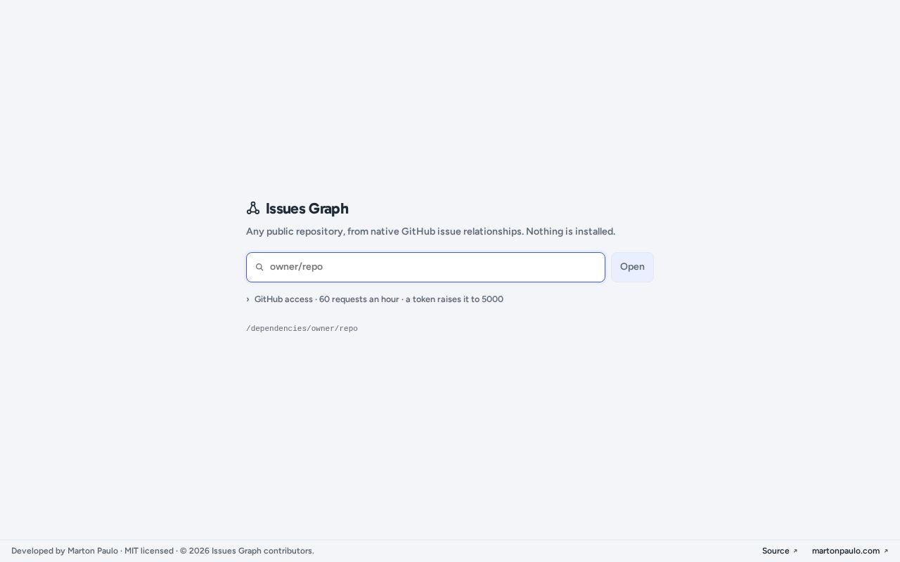 Preview of Issues Graph