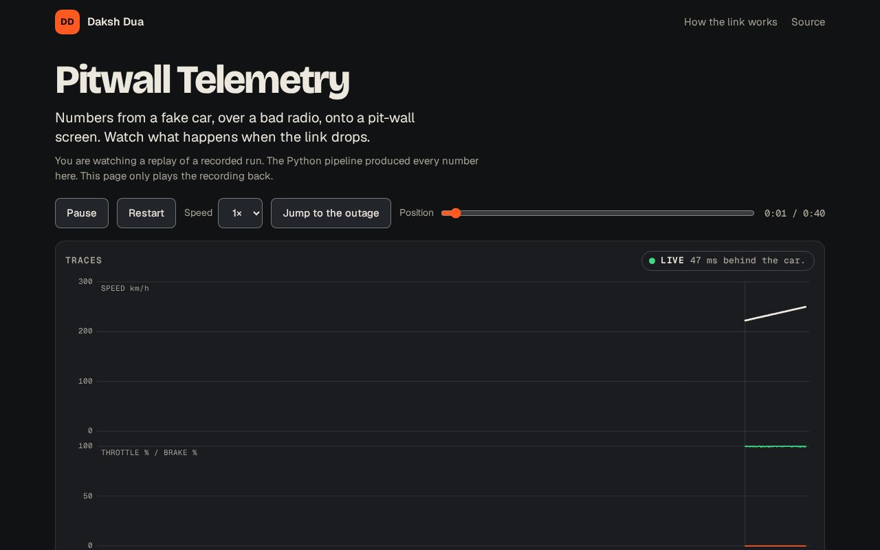 Preview of Pitwall Telemetry