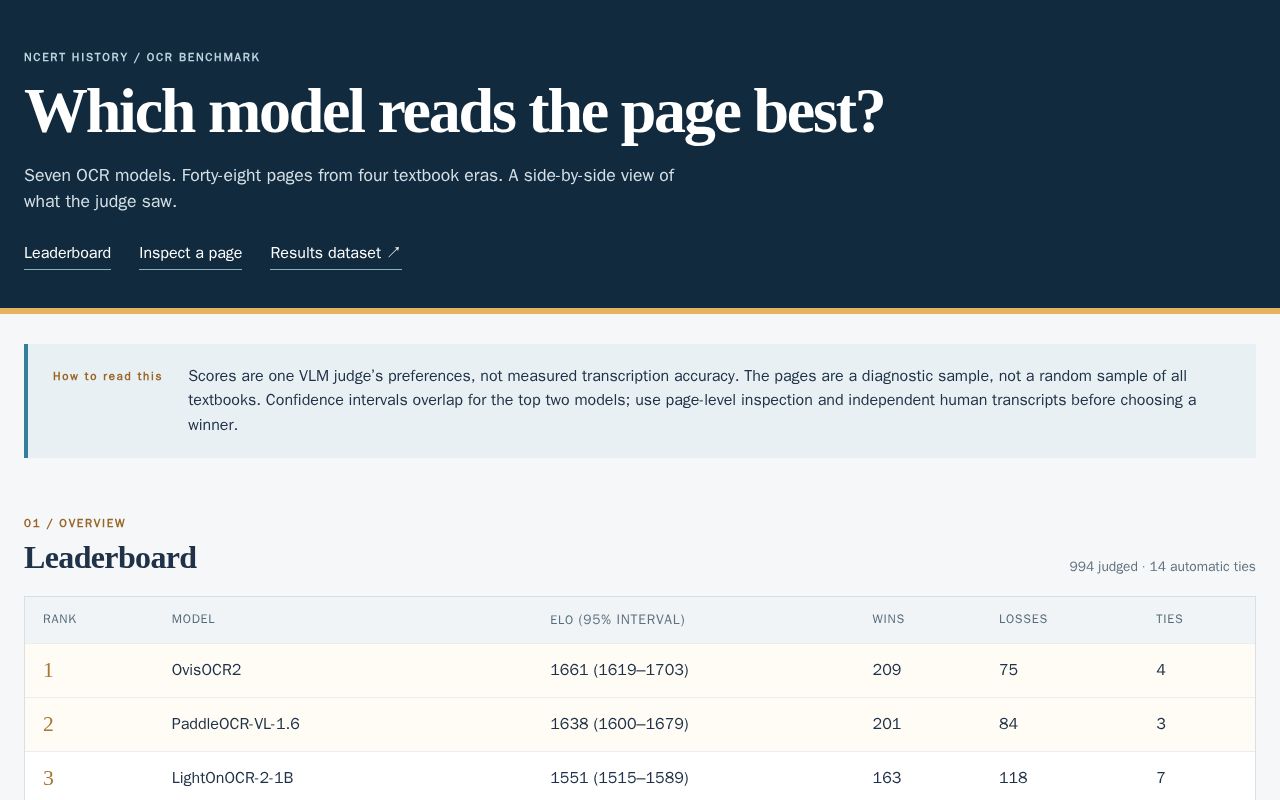 Preview of NCERT OCR comparison viewer
