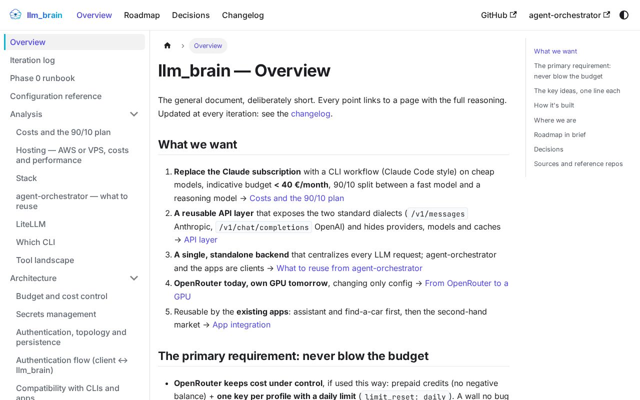 Preview of Llm Brain