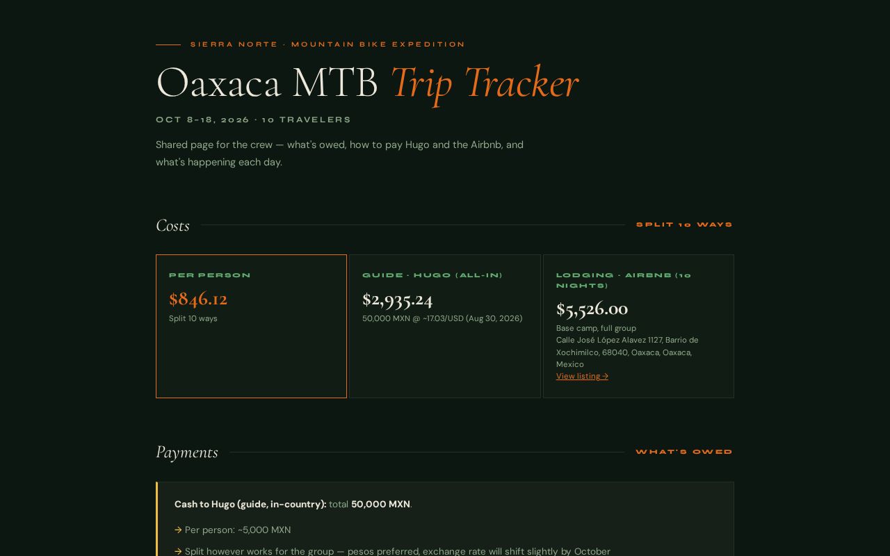 Preview of Oaxaca MTB Tracker