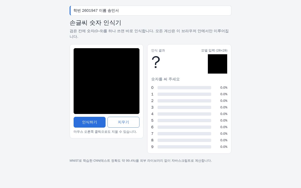 Preview of Study01 MNIST