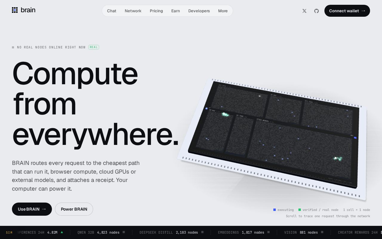 Preview of Brain