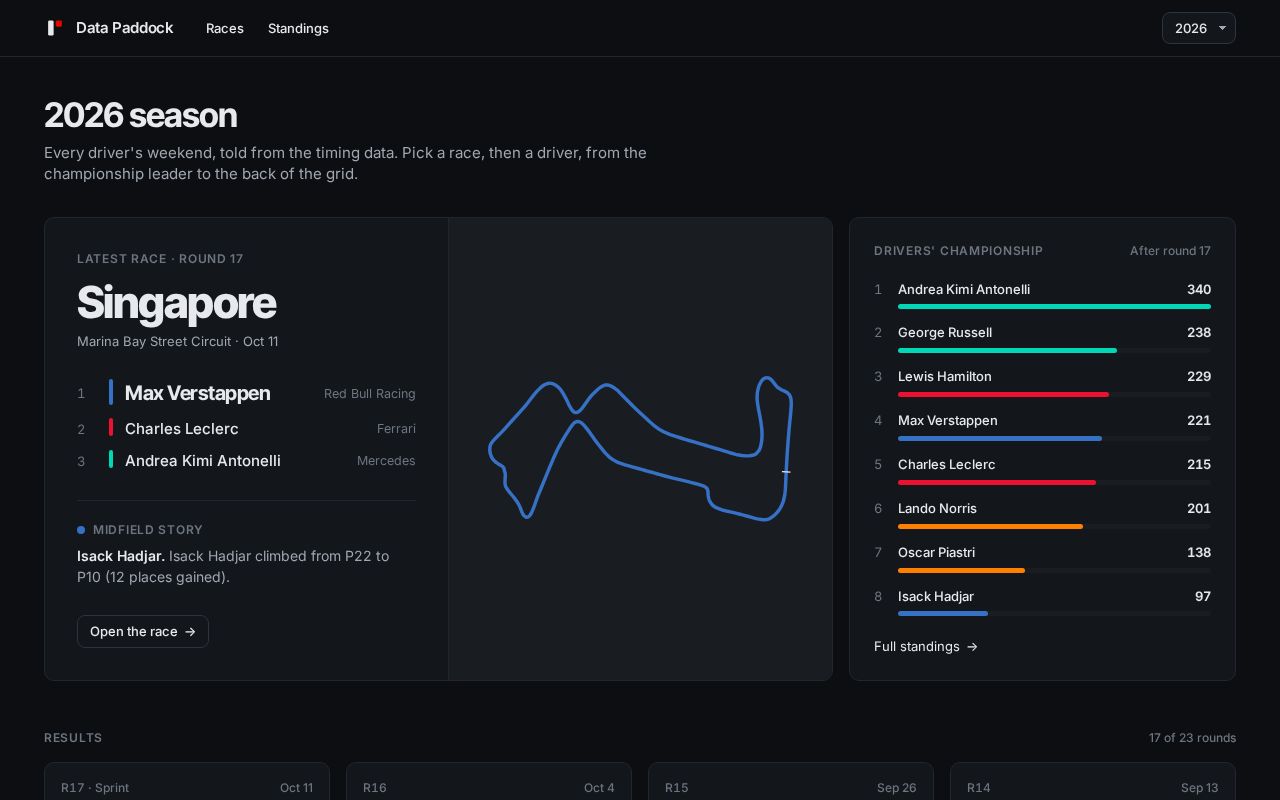 Preview of Data Paddock