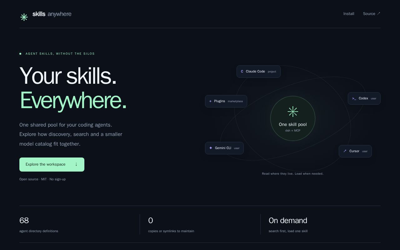 Preview of Skills Anywhere
