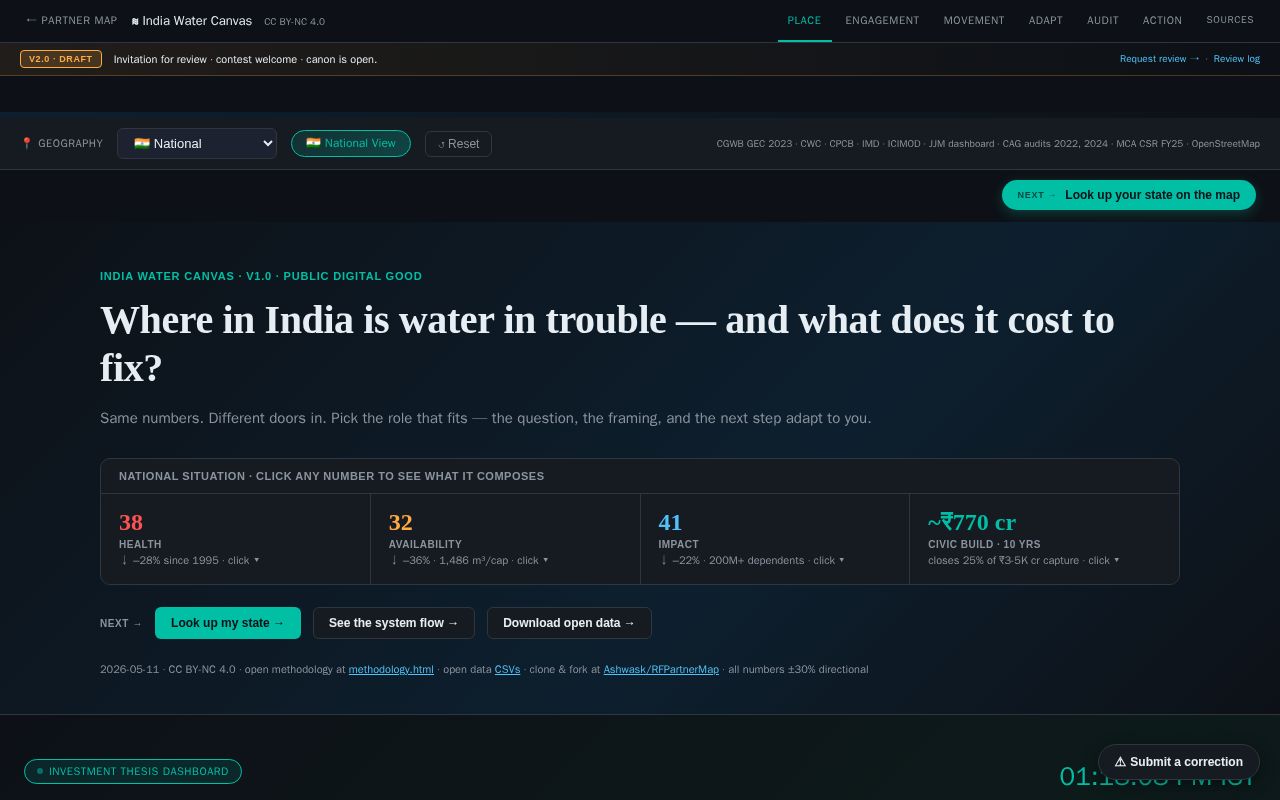 Preview of India Water Canvas Dashboard