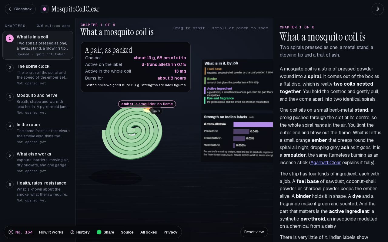Preview of What a mosquito coil is
