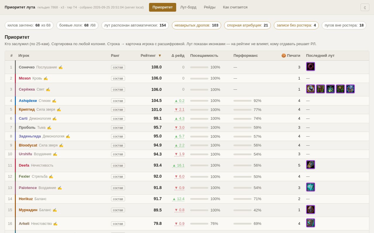 Preview of Guild Loot Priority