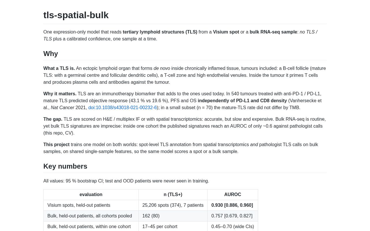 Preview of Tls Spatial Bulk