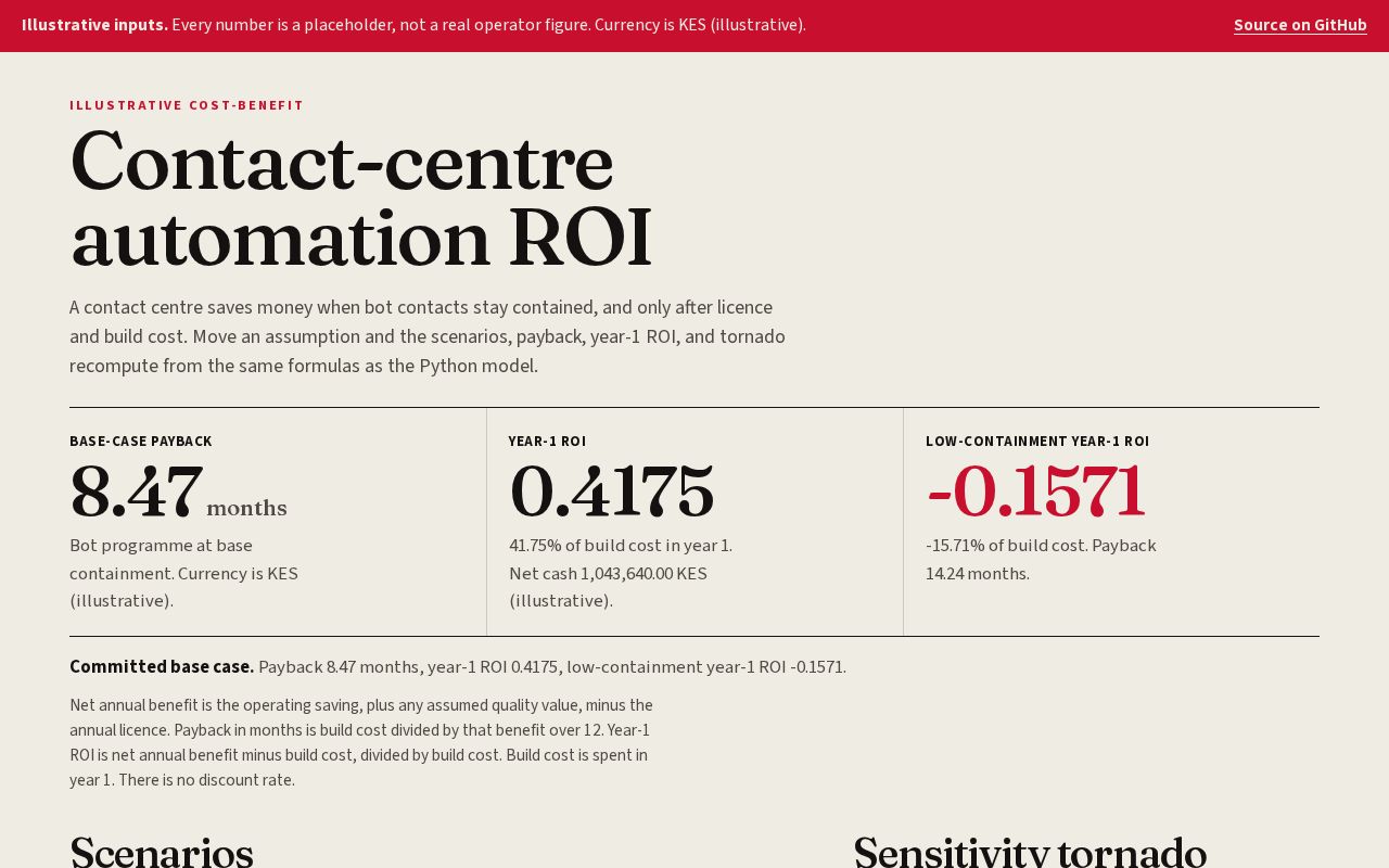 Preview of Care Automation Roi