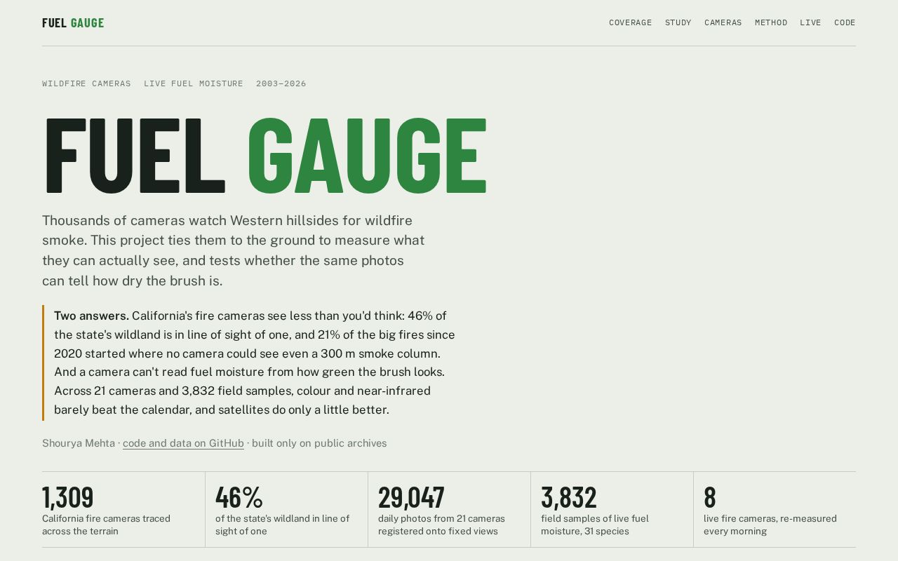 Preview of Fuel Gauge