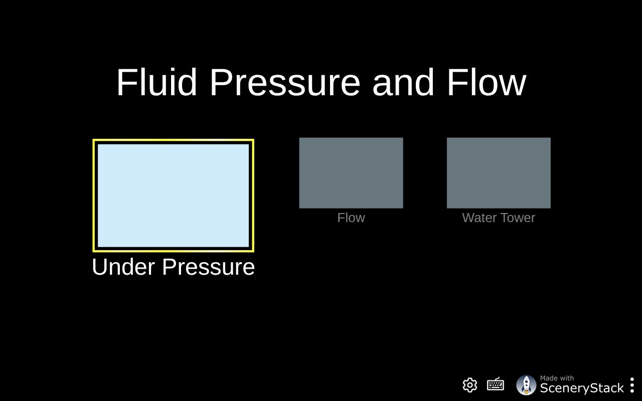 Preview of FluidPressureAndFlow