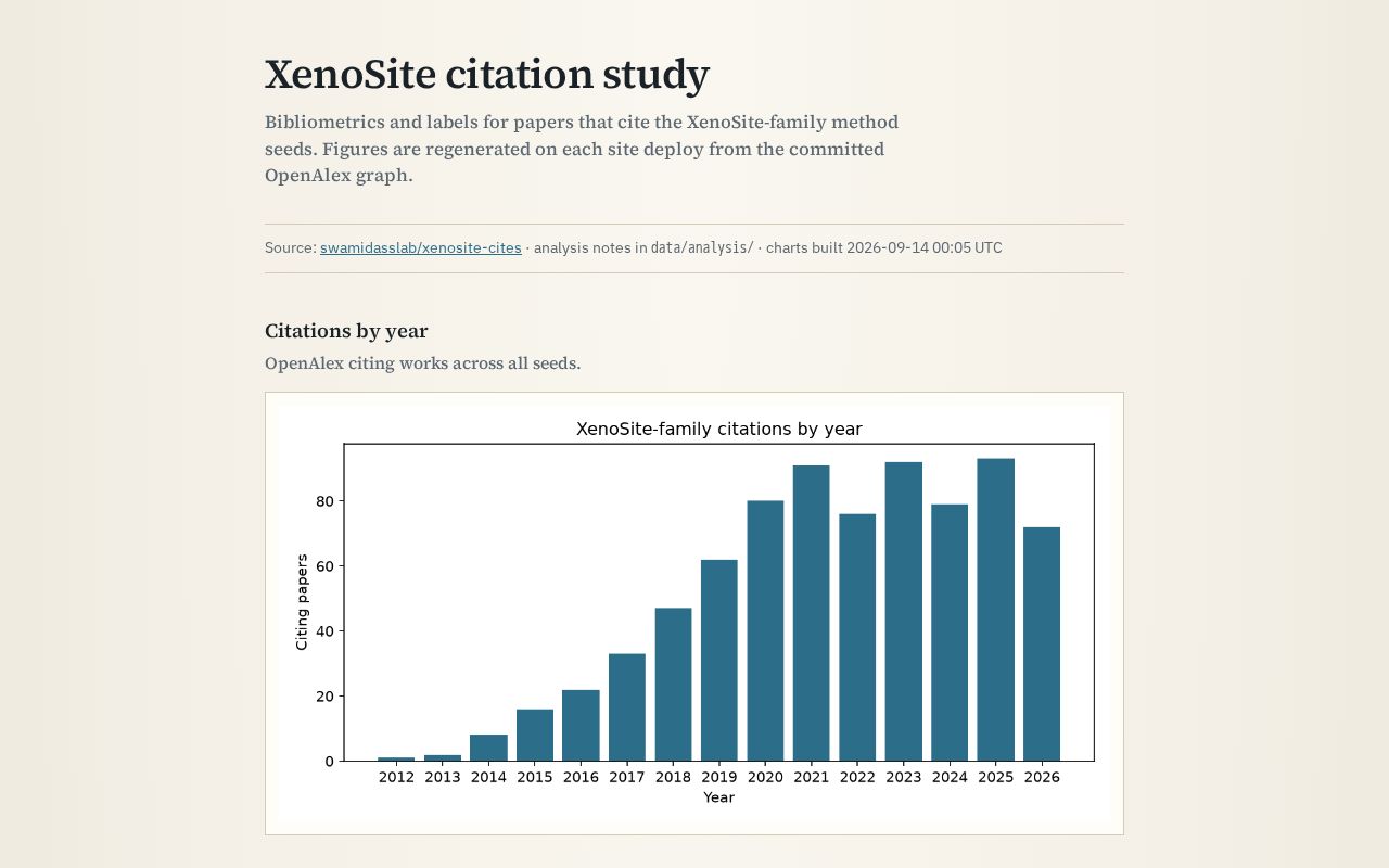 Preview of Systematic study of citations to XenoSite papers