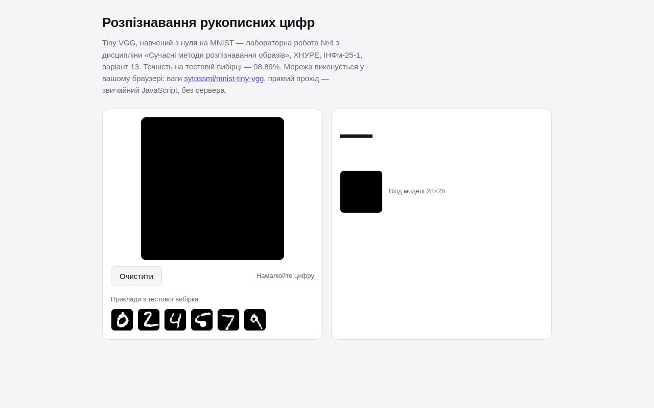 Preview of Tiny VGG MNIST