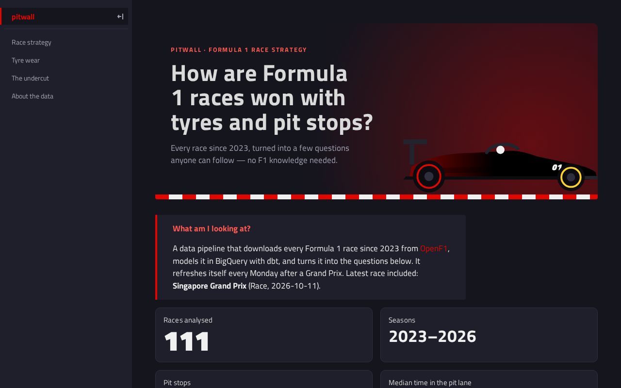 Preview of Pitwall