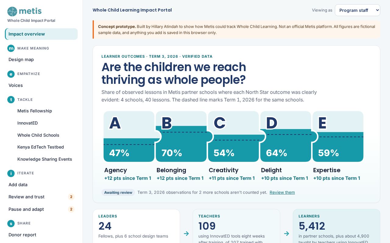 Preview of METIS Whole Child Learning Impact Portal