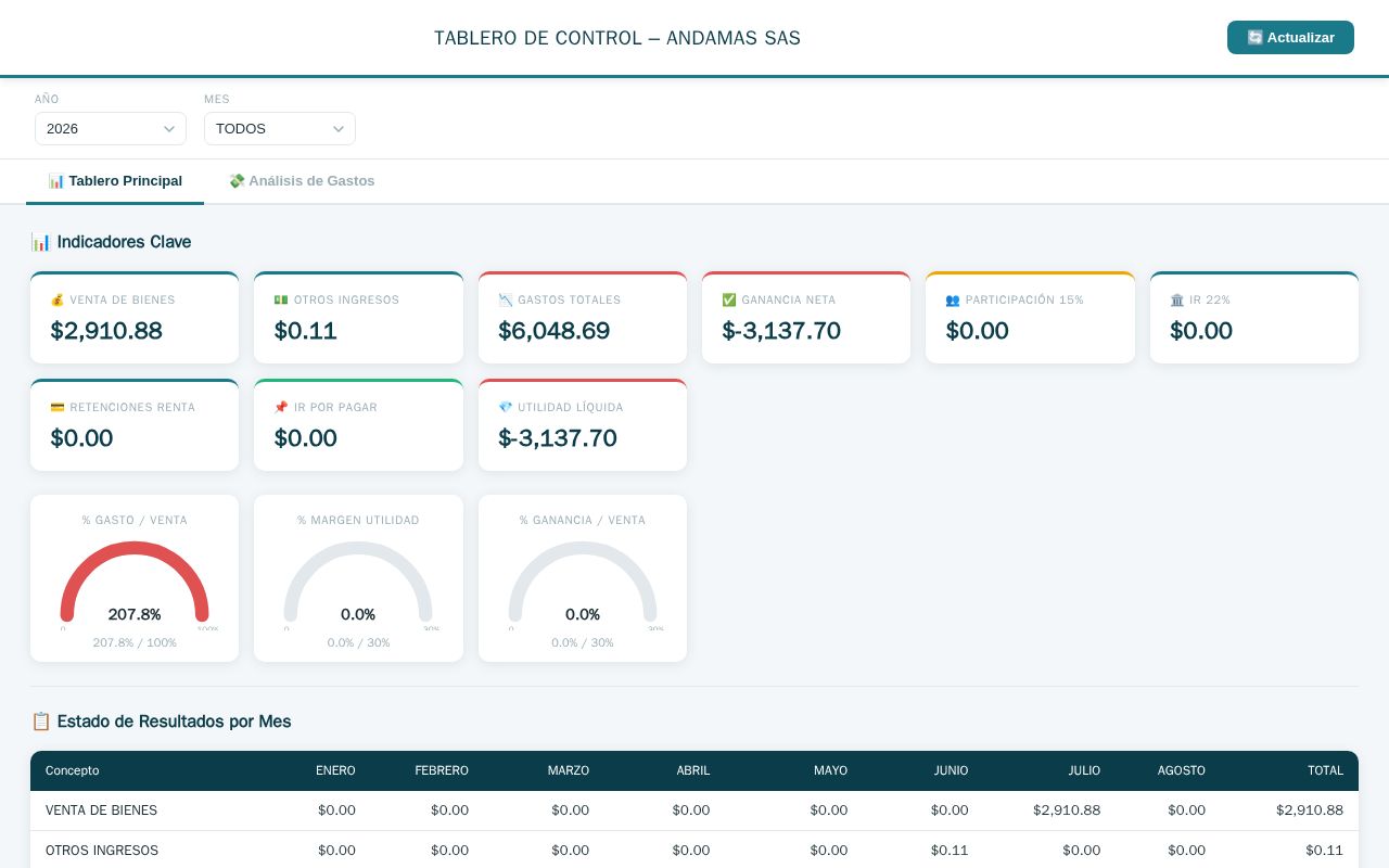 Preview of Tablero Andamas