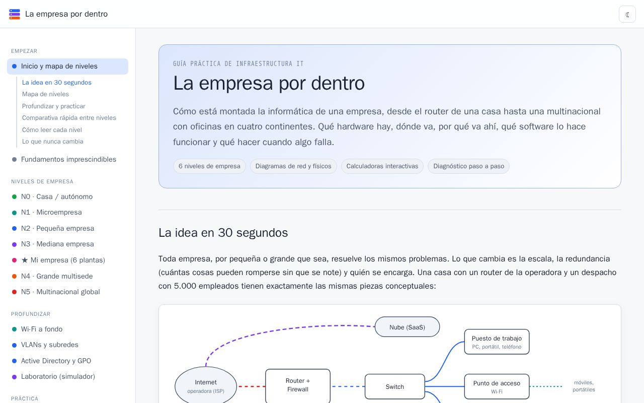 Preview of La Empresa Por Dentro