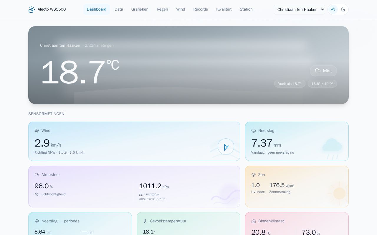 Preview of Weerstation WS5500