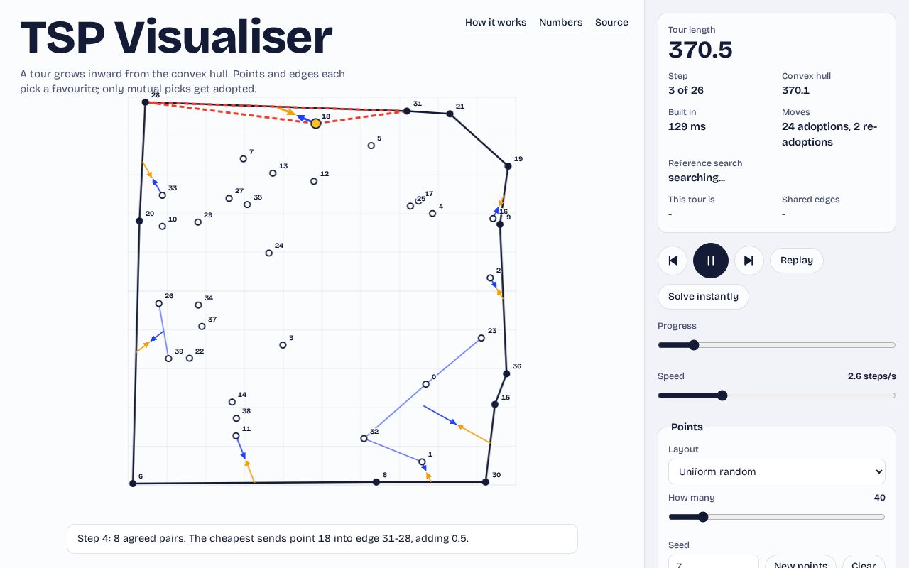 Preview of Tsp Visualizer