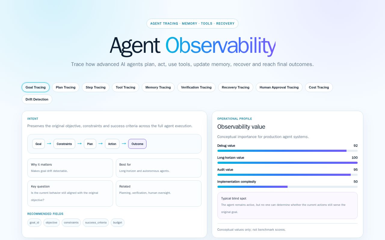 Preview of Agent Observability