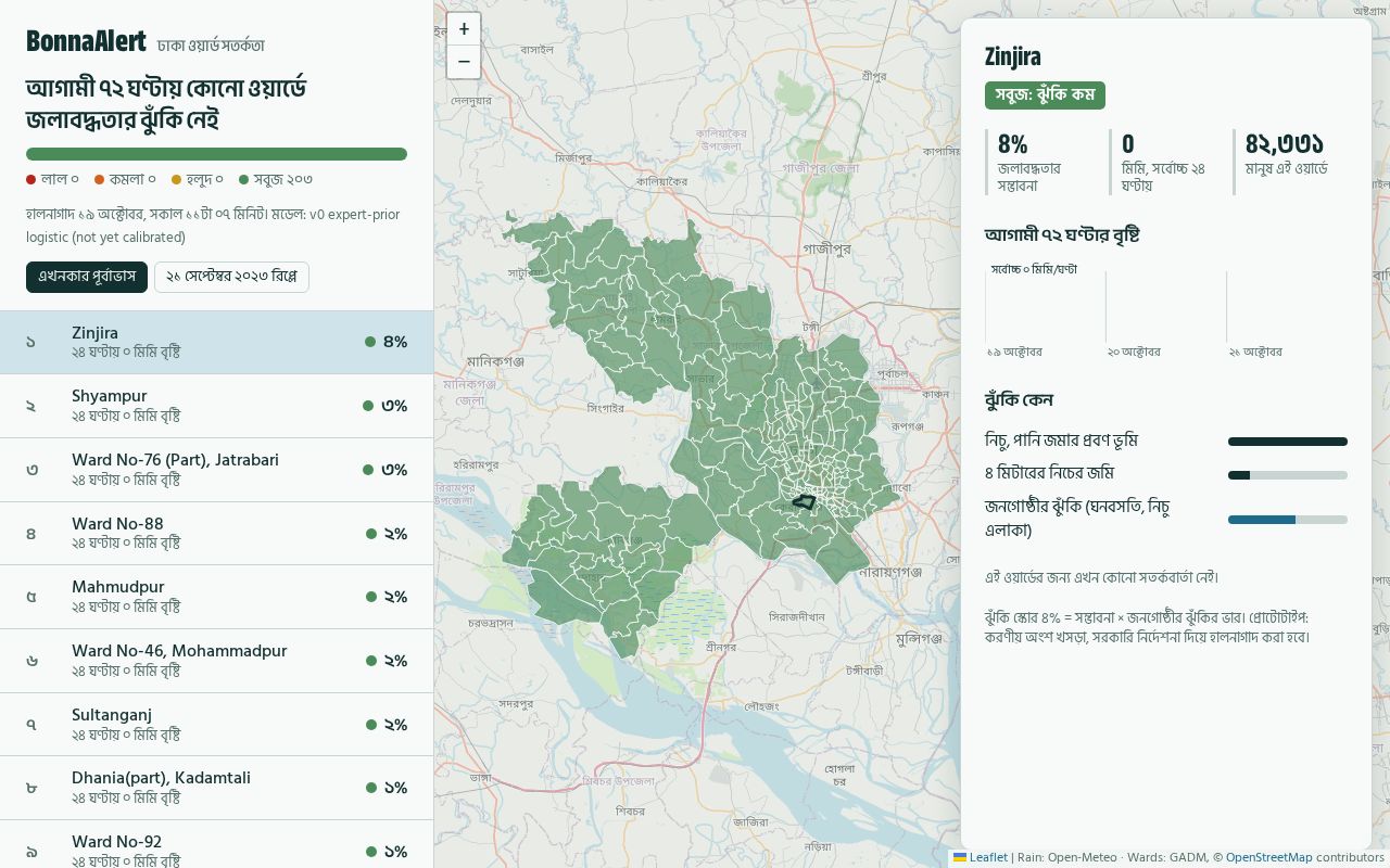 Preview of Bonnaalert