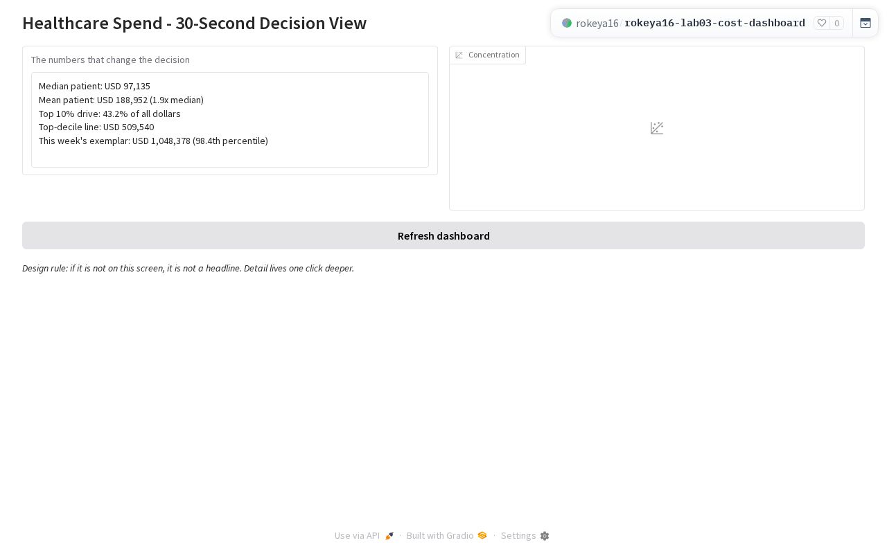 Preview of Rokeya16 Lab03 Cost Dashboard