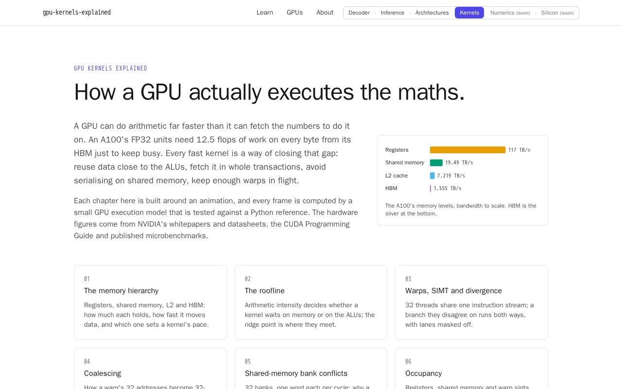 Preview of Gpu Kernels Explained