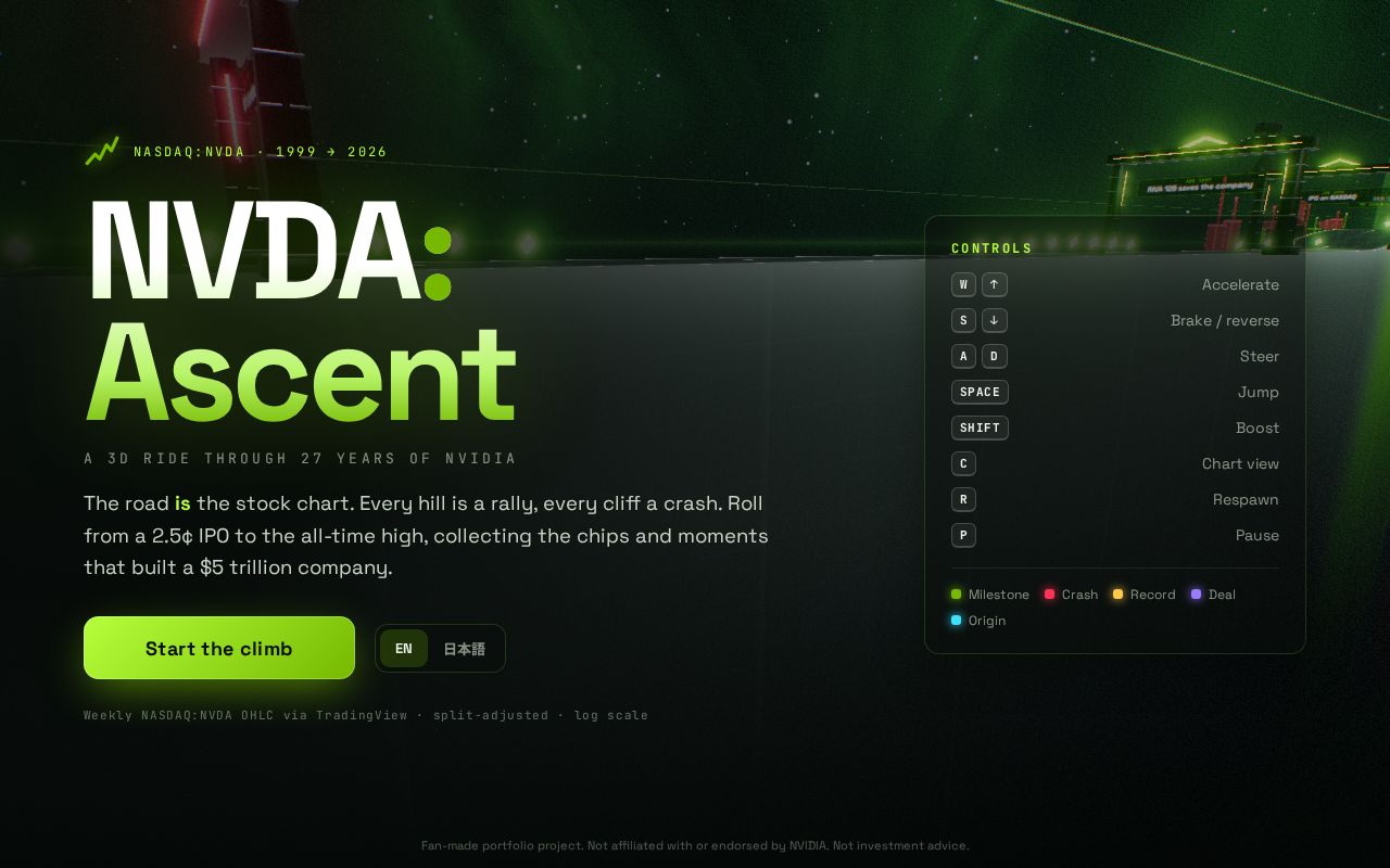 Preview of Nvda Ascent