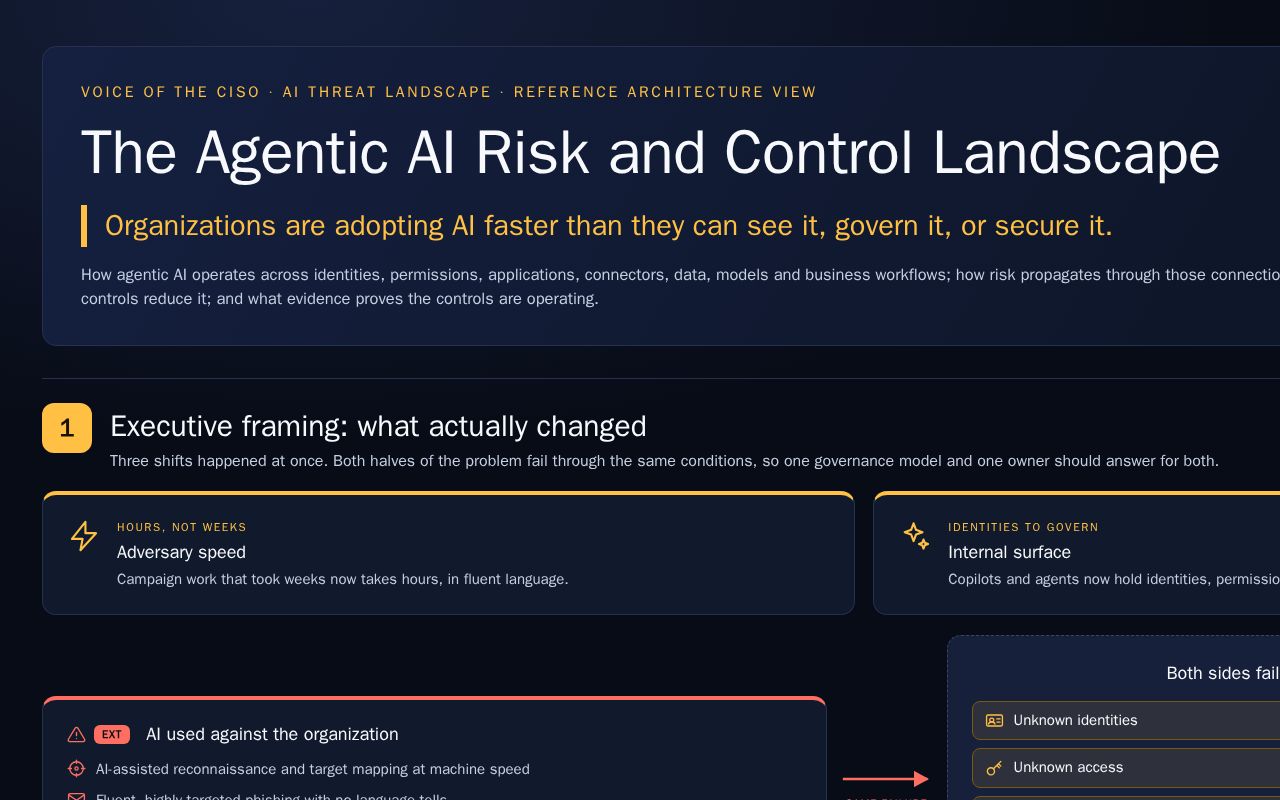 Preview of Agentic Ai Risk Control Reference Architecture