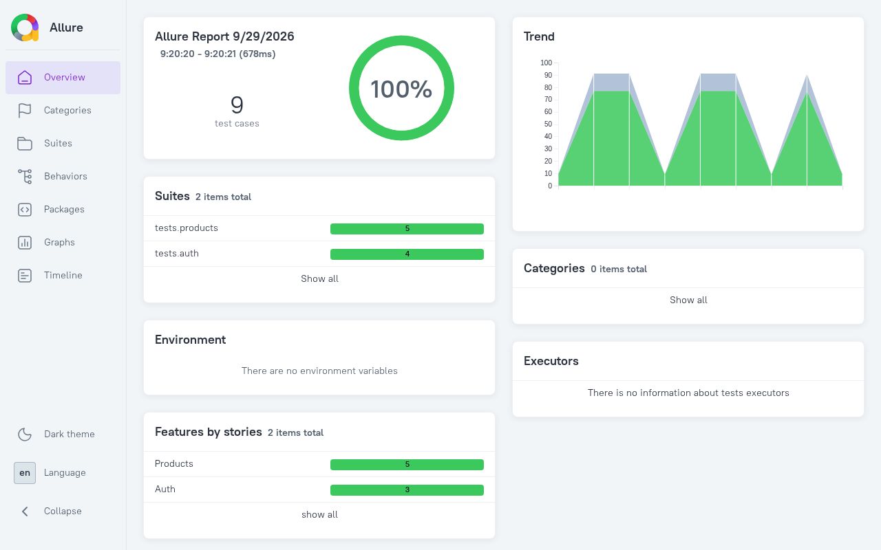 Preview of Ecommerce Api Automation