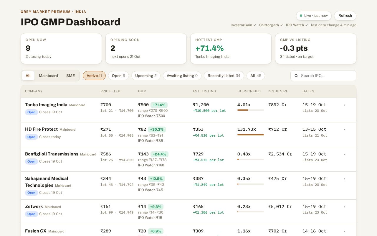 Preview of Ipo Gmp Dashboard