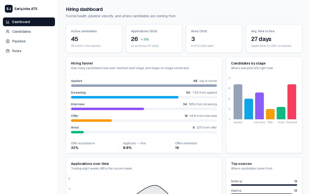Preview of Earlyjobs Mini Ats