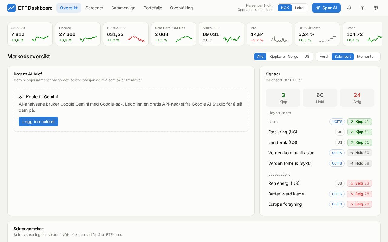 Preview of Etf Dashboard