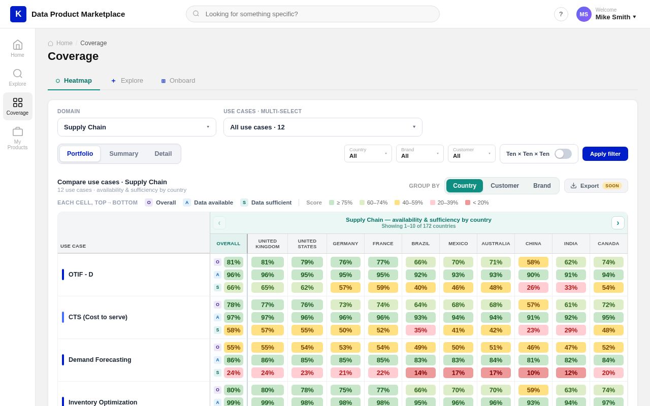 Preview of Dmp Sufficiency