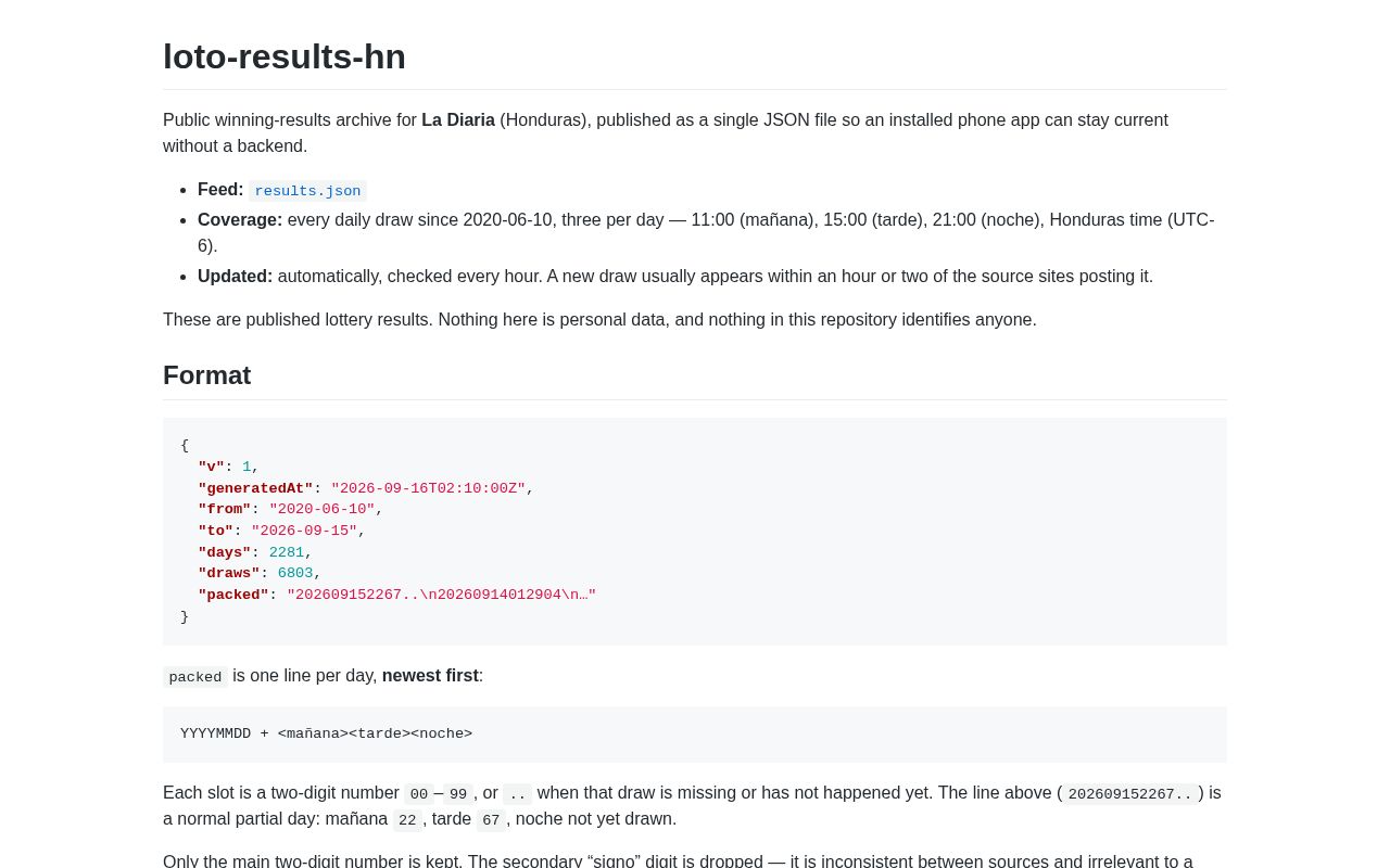 Preview of Loto Results Hn