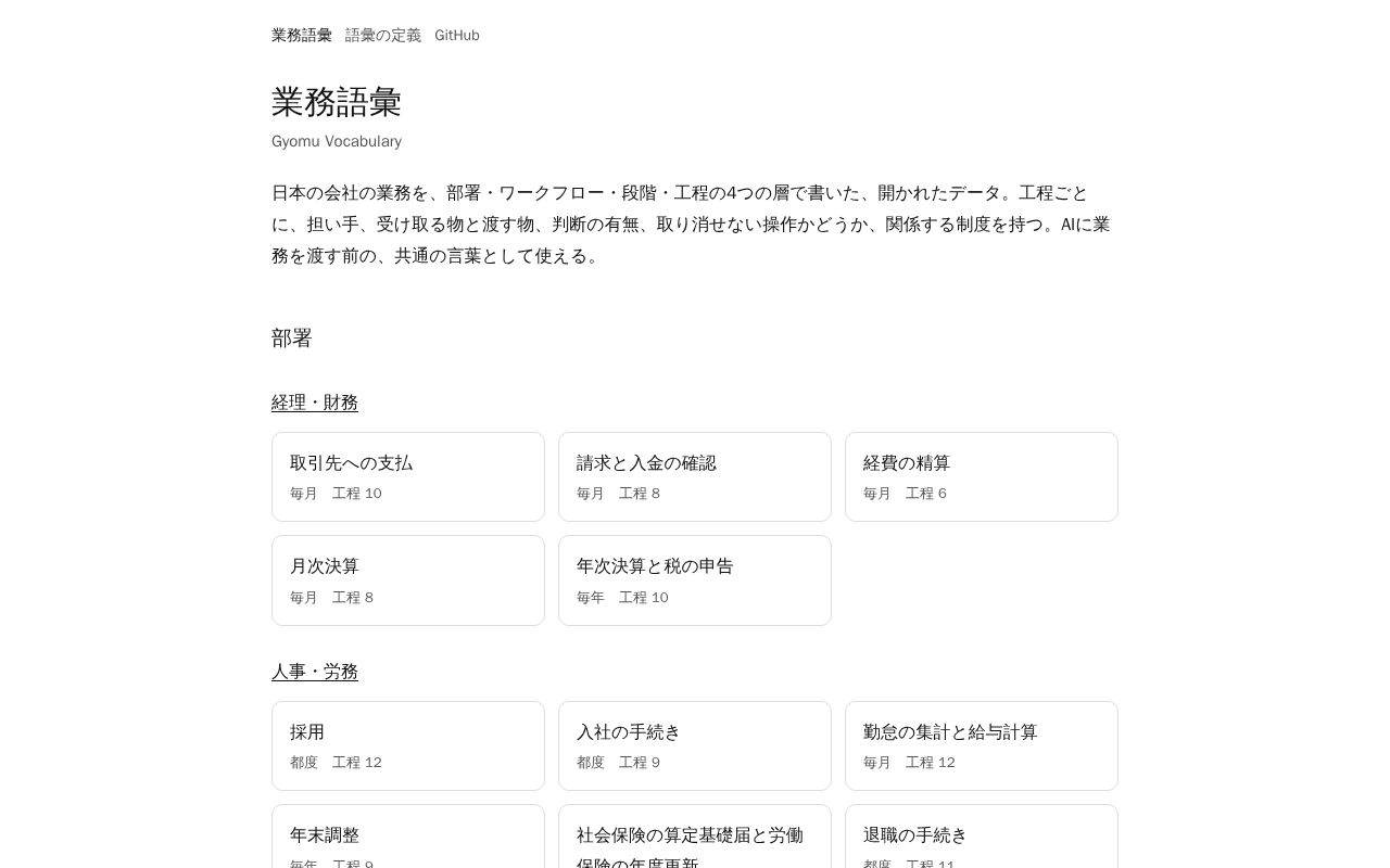 Preview of Gyomu Vocab
