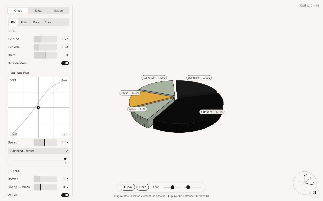 Preview of Chart 3D