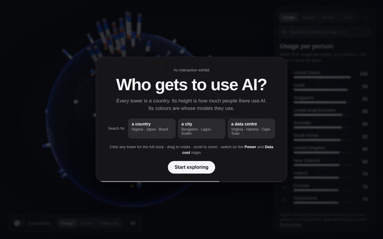 Preview of Who Gets To Use Ai
