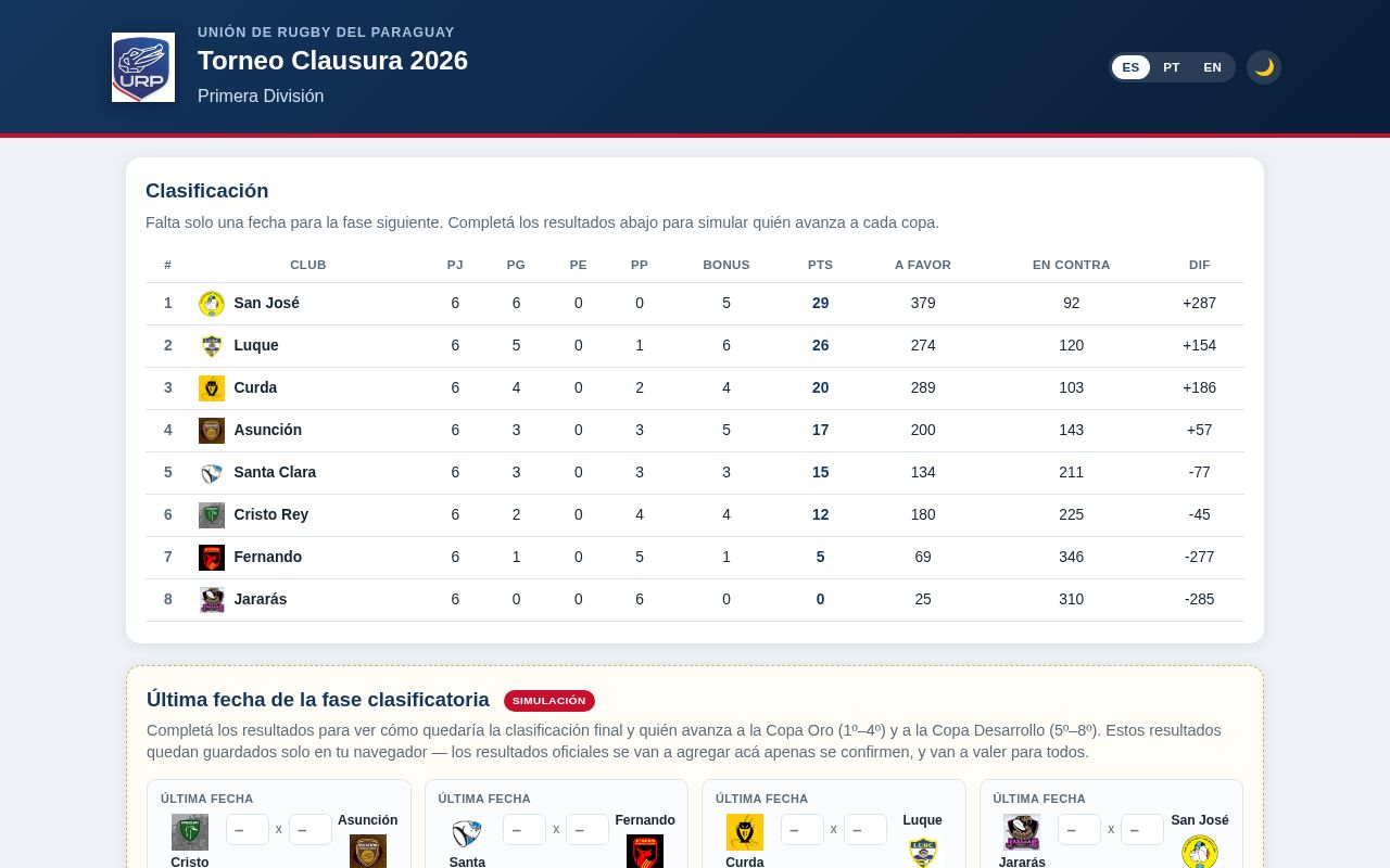 Preview of Urp Clausura 2026