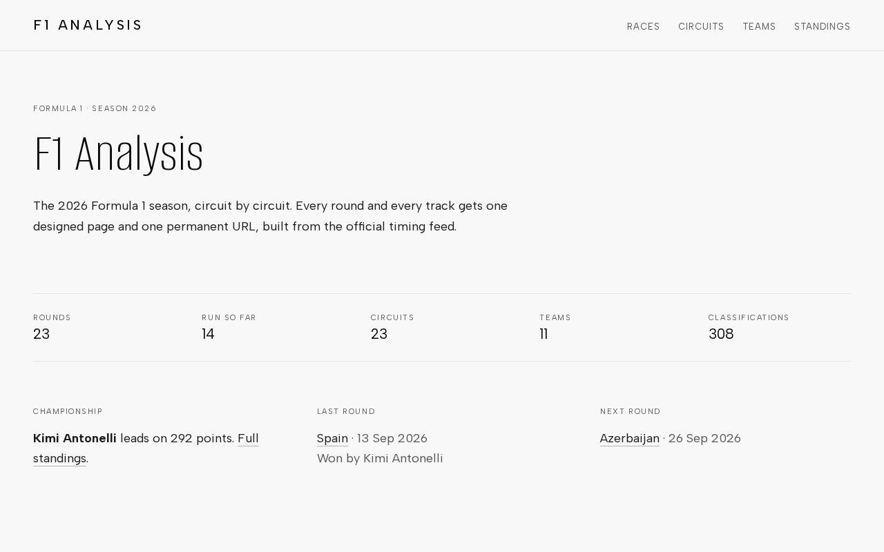 Preview of A highly usable interactive visualisation for complex F1 race statistics