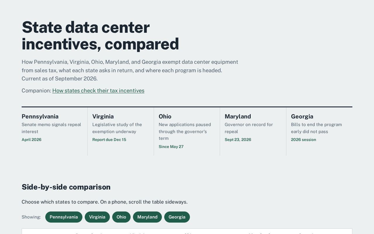 Preview of State Data Center Incentives: A Five-State Comparison