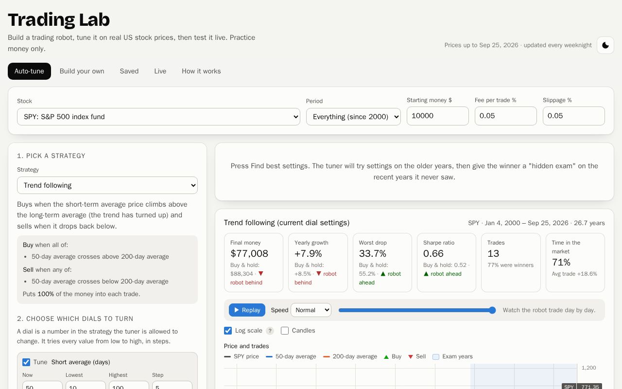 Preview of Trading Lab
